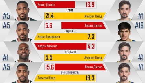 Превью: «Локомотив-Кубань» vs. «Химки»
