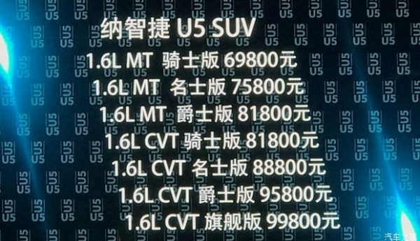 В Китае начались продажи Luxgen U5