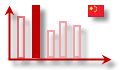 Статистика продаж автомобилей в Китае в сентябре 2017 г.