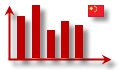 Статистика продаж автомобилей в Китае в декабре 2017 г.
