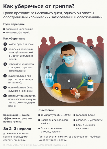 Роспотребнадзор выявил рост заболеваемости гриппом и ОРВИ в 23 субъектах РФ  