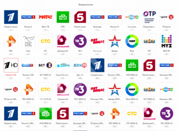 Химчанам на заметку: Законопроект о «22-й кнопке» позволит поддержать местные телеканалы