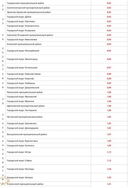 Андрей Зайцев - Администрация Химок запуталась в бюджете"> 
 Контакты 
 30 мая 2017 На сайте 31 посетитель 
 