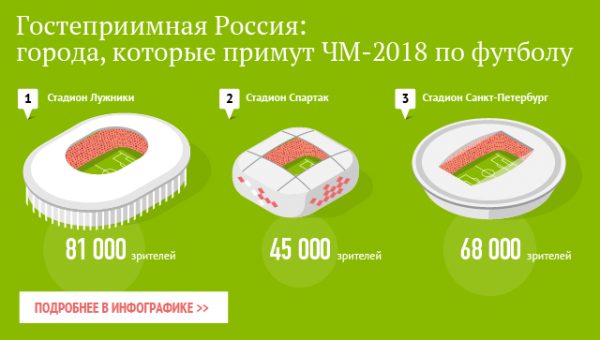 В Подмосковье подготовили туристические маршруты к ЧМ-2018