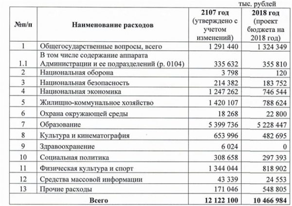 Андрей Зайцев: В условиях кризиса необходимо снижать расходы на содержание чиновников">  