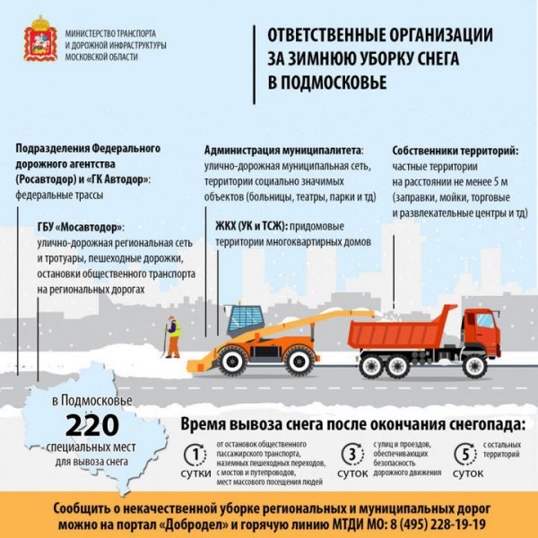 Ответственные организации за зимнюю уборку снега в Подмосковье
