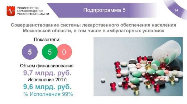 Дмитрий Марков: программа «Здравоохранение Подмосковья» исполнена на 95% в 2017 году