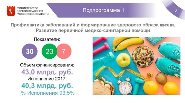 Дмитрий Марков: программа «Здравоохранение Подмосковья» исполнена на 95% в 2017 году