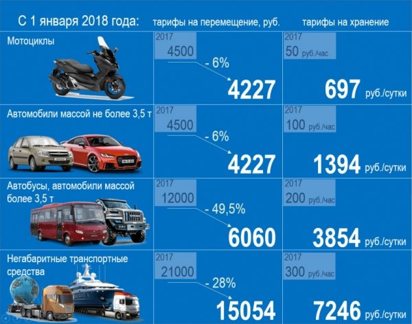 Мособлкомцен разъяснил порядок оплаты хранения задержанного автомобиля в Подмосковье