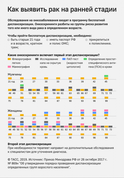 ВЦИОМ: половина россиян считает невозможным получить в РФ хорошую медпомощь при онкологии  