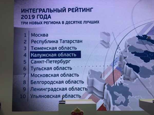 Подмосковье вошло в десятку в рейтинге состояния инвестиционного климата регионов России
