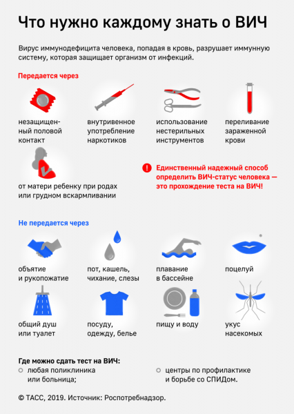 Никитин: просветительскую кампанию в рамках борьбы с ВИЧ запустят в Нижегородской области  
