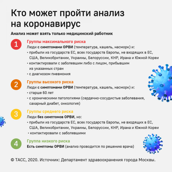Больница им. Боткина в Петербурге откроет лабораторию для тестов на новый коронавирус  