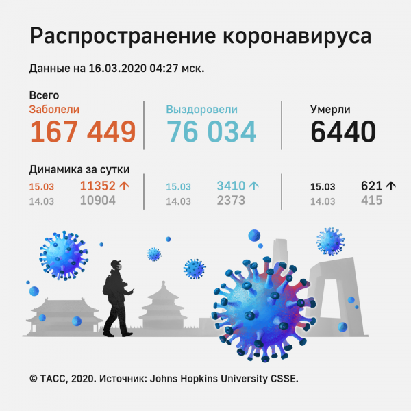 Власти Самарской области вводят режим повышенной готовности из-за коронавируса  