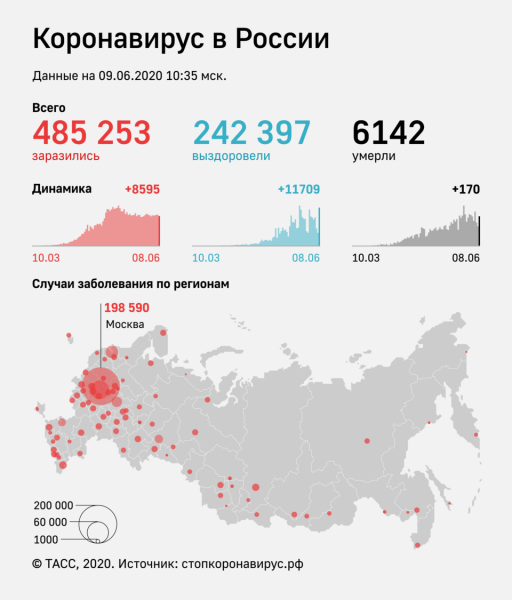 Число случаев заражения коронавирусом в России увеличилось на 8 726  
