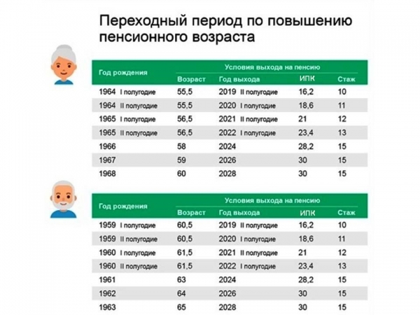 Пенсия в условиях переходного периода
 