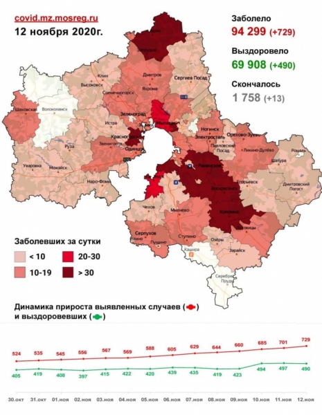 729 случаев заболевания коронавирусом выявлено в Подмосковье за сутки