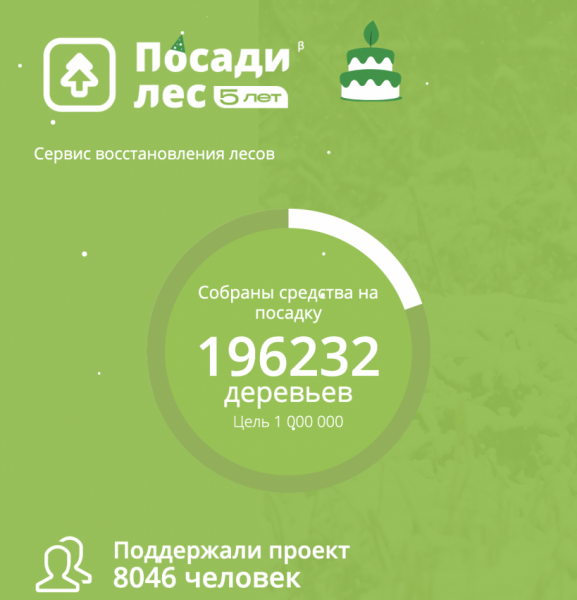 В Московской области волонтеры восстановили 7,5 гектаров леса в этом году