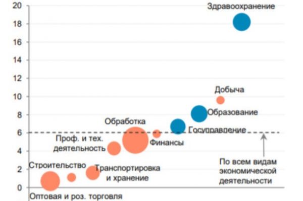 Банк России представил данные об опережающем росте зарплат медработников