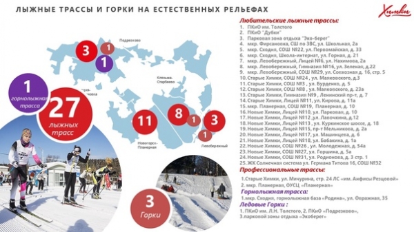 Зимний спорт в Химках: доступность городских лыжных трасс и катков⛸?